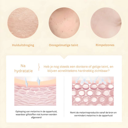 Vitamin C Skincare Set 5